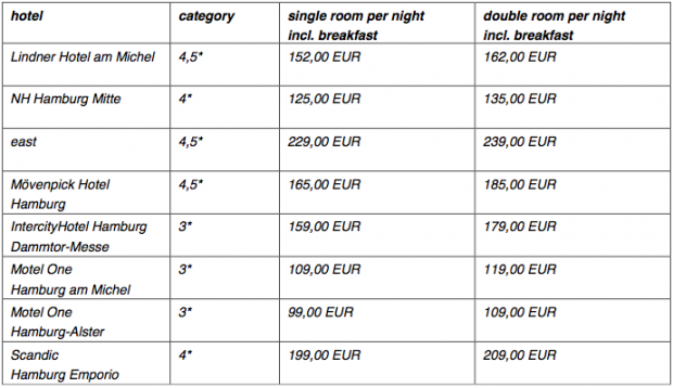 the offers are subject to availability, further hotels on request